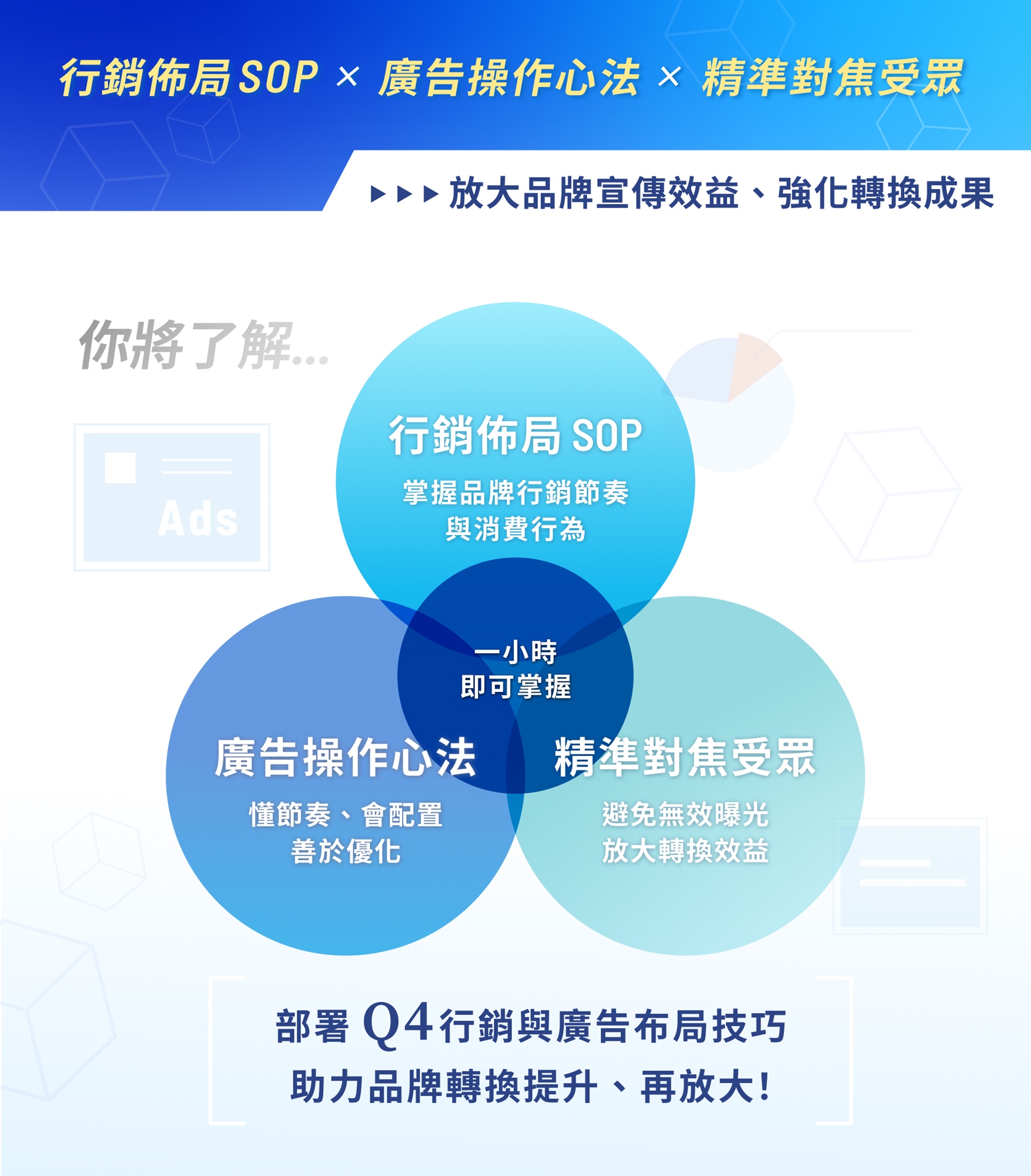 1小時帶你掌握行銷布局SOP+廣告操作心法
