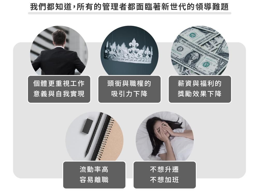 職游企業內訓課程_六大性格領導術