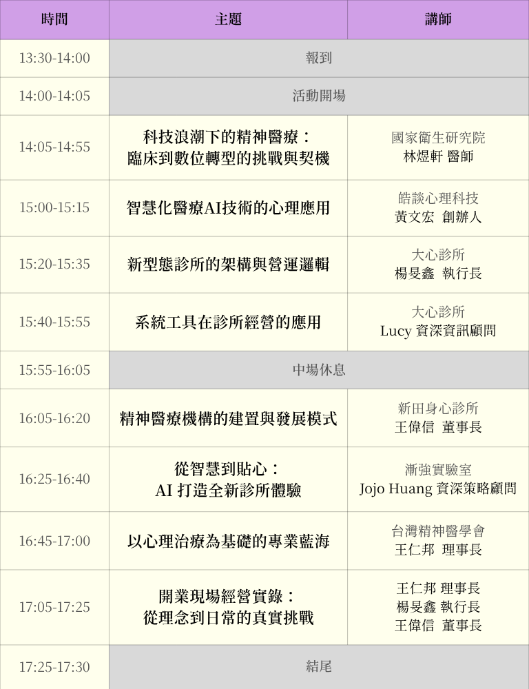 2025身心診所開業論壇活動流程