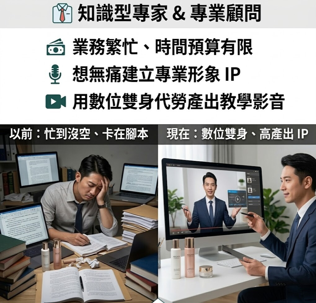 <img src="6-2-target-audience-experts.jpg"       alt="知識型專家 & 專業顧問。解決業務繁忙、時間預算有限，想無痛建立專業形象 IP，用數位雙身代勞產出教學影音。以前：忙到沒空、卡在腳本（男子在滿桌書籍前苦惱）；現在：數位雙身、高產出 IP（男子與螢幕中的專業數位分身同步教學）。"       title="適合對象：知識型專家的數位雙身 IP 建立指南">