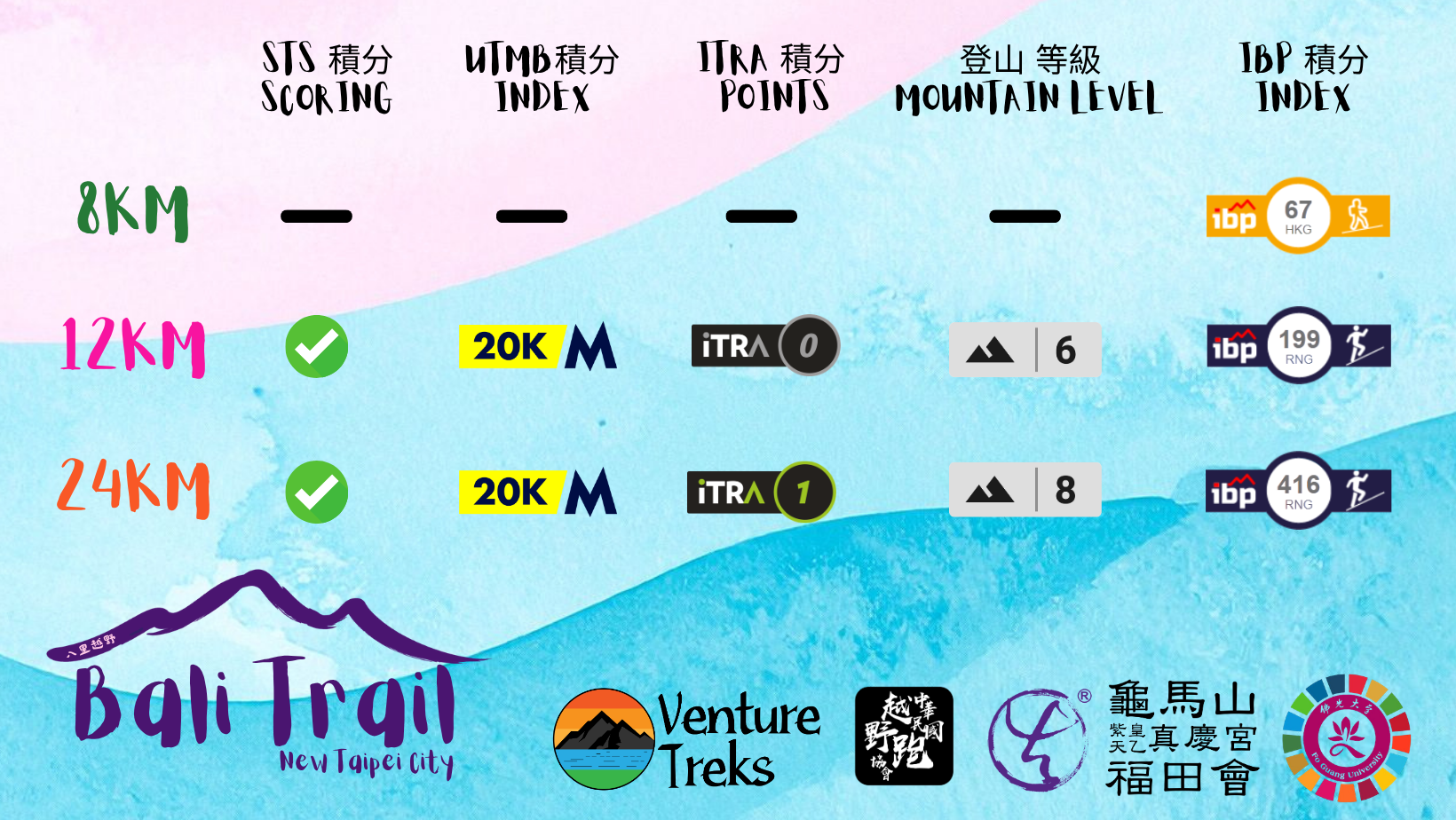 2026 Bali Trail 八里越野