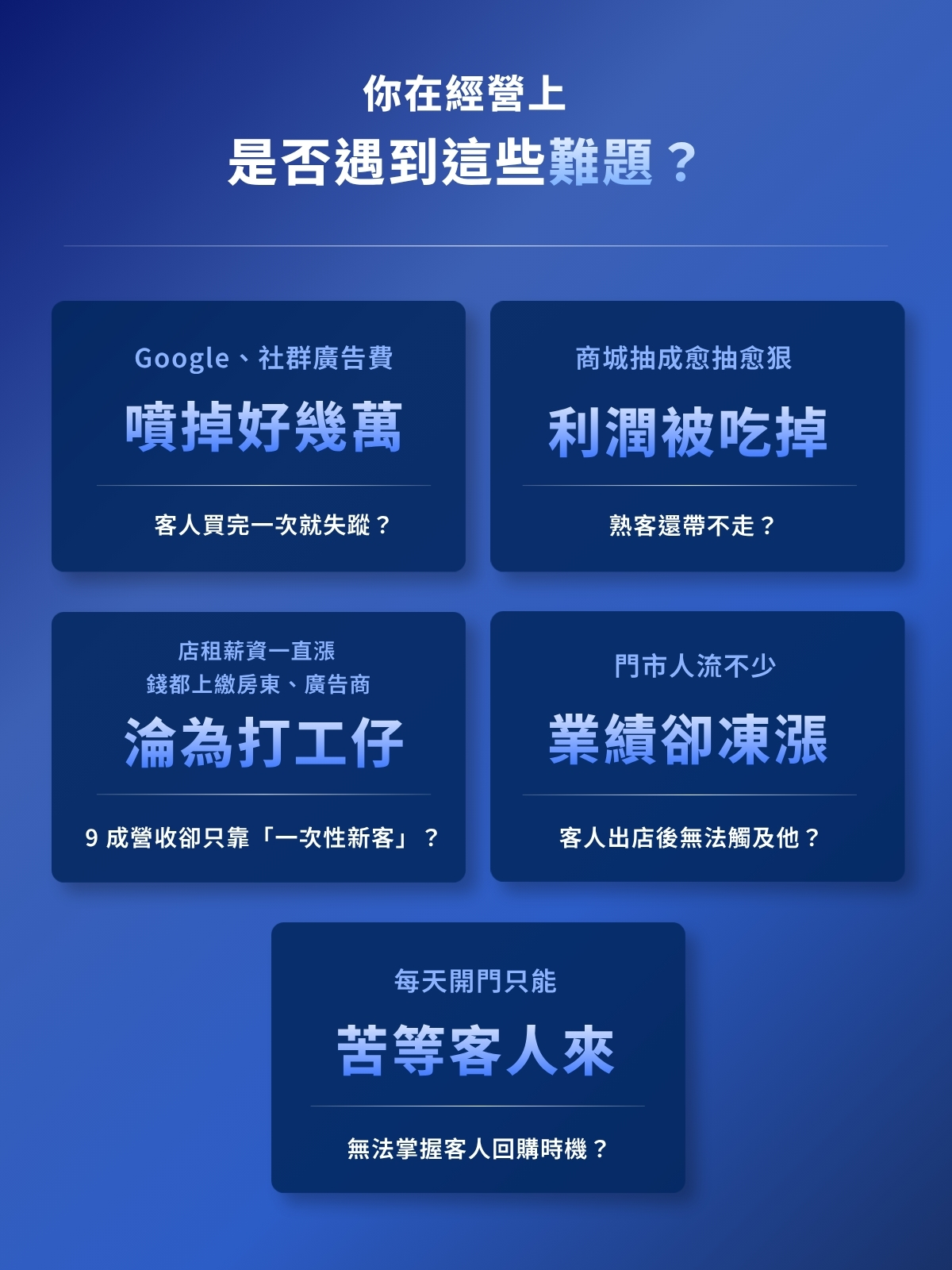 電商門市官網回購 -1