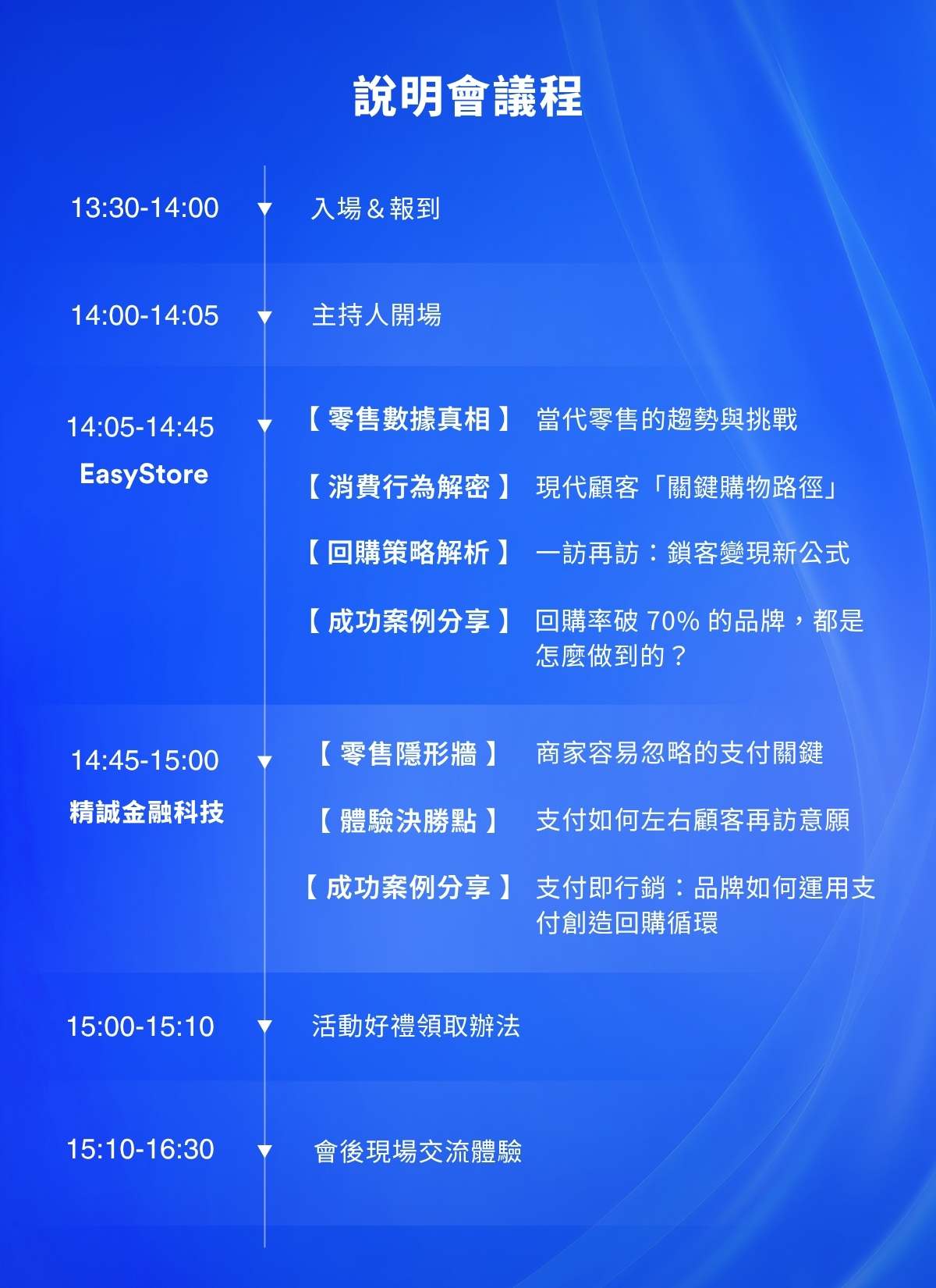 電商門市官網回購 -3