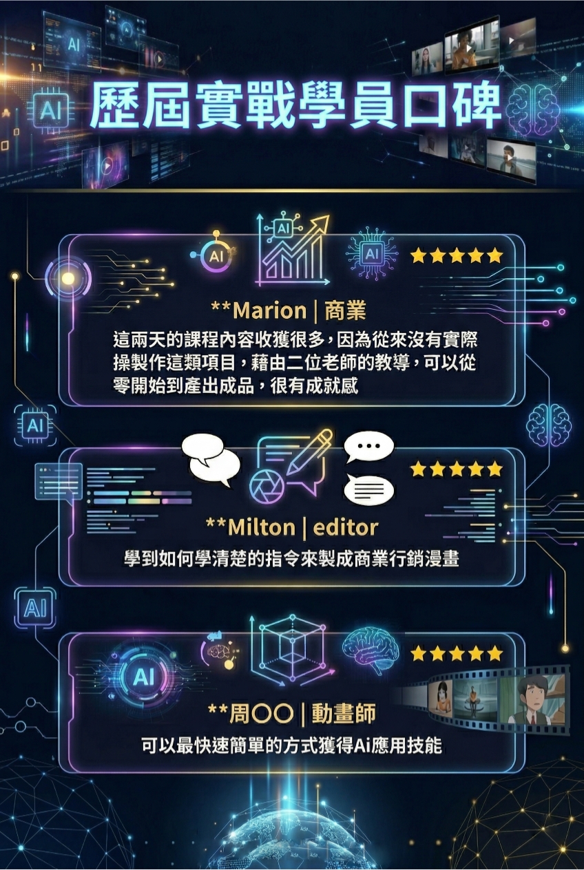 <img src="ai-alchemy-course-student-testimonials-and-five-star-reviews.jpg" alt="《AI 煉金術》歷屆實戰學員口碑與五星評價圖。收錄三位學員的真實反饋：商業背景學員 Marion 表示在兩位老師指導下從零產出成品極具成就感；影音編輯 Milton 學到如何下達清楚指令來製作商業行銷漫畫；動畫師周同學則高度評價課程能以最快速簡單的方式協助學員獲得實用的 AI 應用技能。">