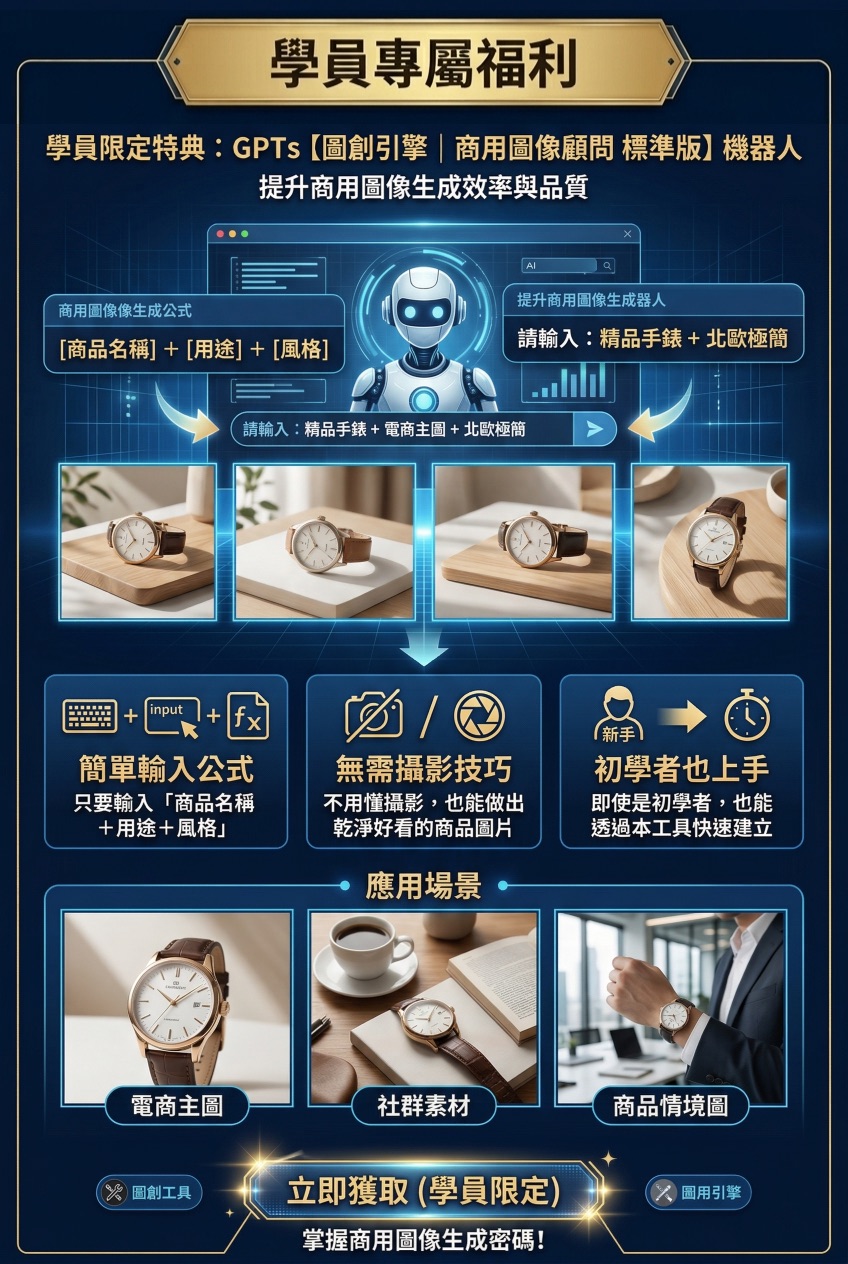 <img src="exclusive-student-bonus-ai-commercial-image-generation-gpt.jpg" alt="《AI 煉金術》學員專屬限定特典介紹圖。展示隨課附贈的 GPTs「圖創引擎：商用圖像顧問 標準版」機器人運作模式。圖中說明只需輸入「商品名稱 + 用途 + 風格」的簡單公式（例如：精品手錶 + 電商主圖 + 北歐極簡），即使是無攝影技巧的初學者，也能快速且穩定地生成高品質的電商主圖、社群素材與商品情境圖。">