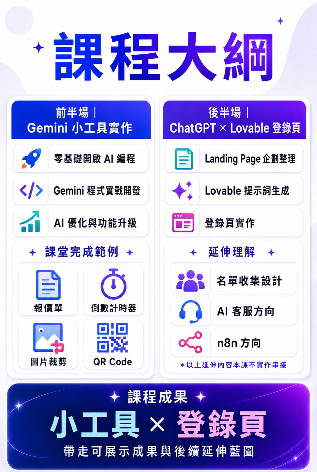 <img src="ai-vibe-coding-course-outline-gemini-chatgpt-lovable.jpg" alt="AI Vibe Coding 詳細課綱圖,前半場學習 Gemini 小工具實作、零基礎開啟 AI 編程、程式實戰開發與 AI 優化,後半場學習 ChatGPT 與 Lovable 登錄頁企劃、提示詞生成與登錄頁實作。">