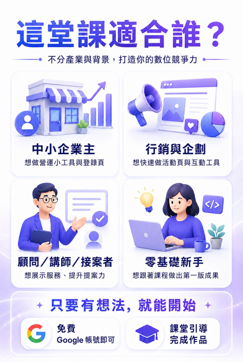 <img src="ai-vibe-coding-suitable-for-sme-marketers-consultants-beginners.jpg" alt="AI Vibe Coding 適合對象圖,說明本課適合中小企業主、行銷企劃、顧問講師接案者與零基礎新手,協助他們製作營運小工具、活動互動工具、服務展示頁與第一版成果。">