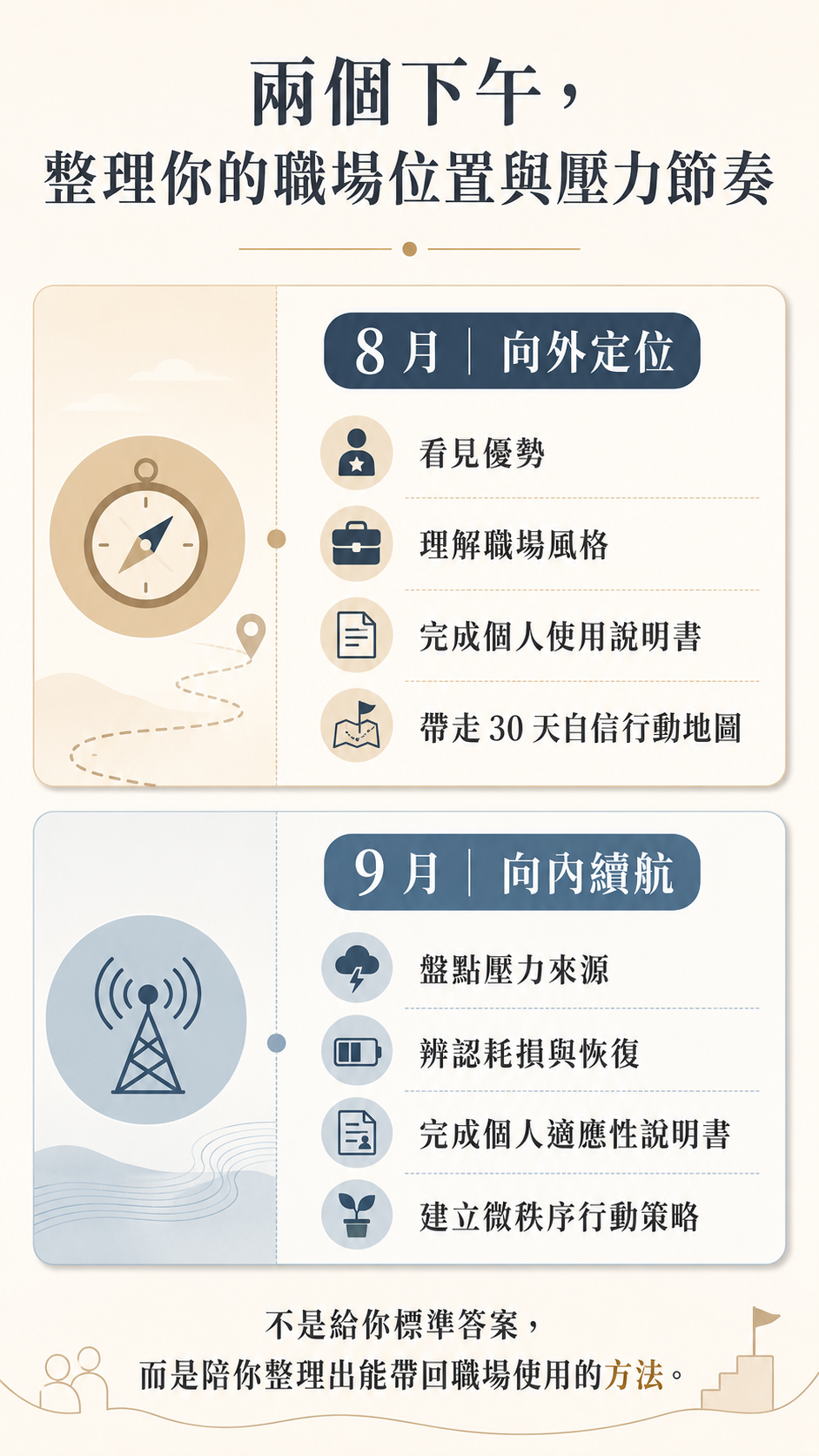 兩個下午,整理你的職場位置與壓力節奏:8 月-向外定位:看見優勢、理解職場風格`完成個人使用說明書、帶走 30 天自信行動地圖;9 月-向內續航:盤點壓力來源、辨認耗損與恢復、完成個人適應性說明書、建立微秩序行動策略