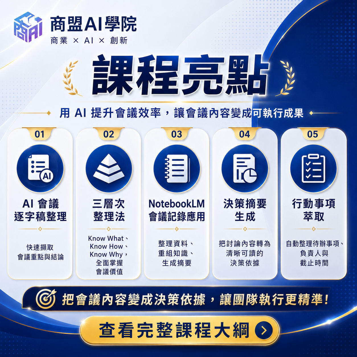 AI會議記錄課程五大亮點：包含 AI 會議逐字稿整理、三層次整理法、NotebookLM 會議記錄應用、決策摘要生成，以及行動事項萃取。把討論內容轉為決策依據，讓團隊執行更精準。