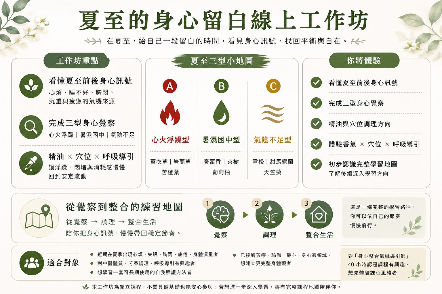 夏至的身心留白線上工作坊課程地圖