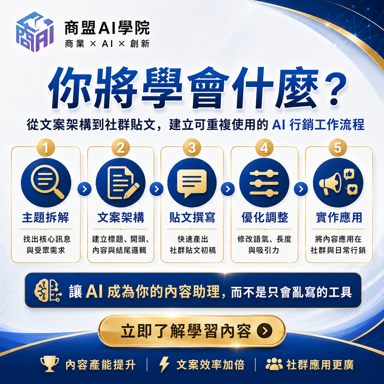 建立可重複使用的 AI 行銷工作流程教學:包含 1. 主題拆解找出核心訊息、2. 建立文案邏輯架構、3. 快速產出貼文初稿、4. 優化調整語氣與吸引力、5. 實作應用於日常行銷。讓 AI 成為得力的內容助理。