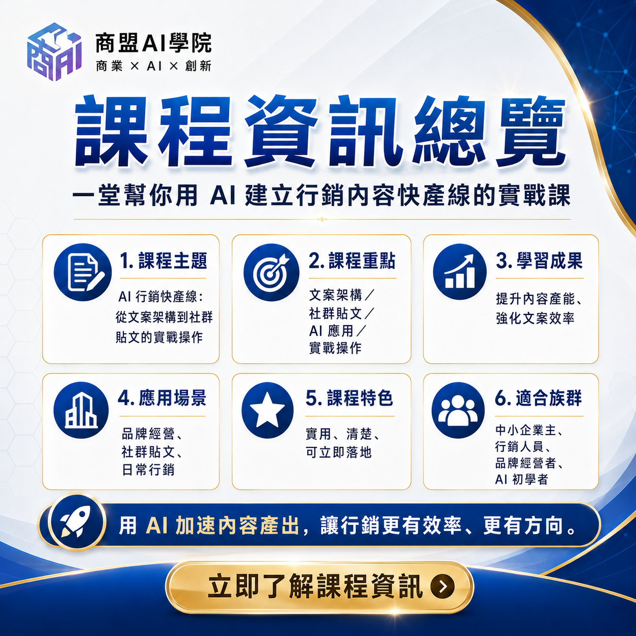 AI 行銷快產線實戰課程資訊總覽:一圖掌握課程主題、學習重點(文案架構與實戰操作)、學習成果(強化文案效率)、應用場景(品牌經營與日常行銷)、實用可落地的課程特色,以及適合族群。用 AI 加速內容產出。