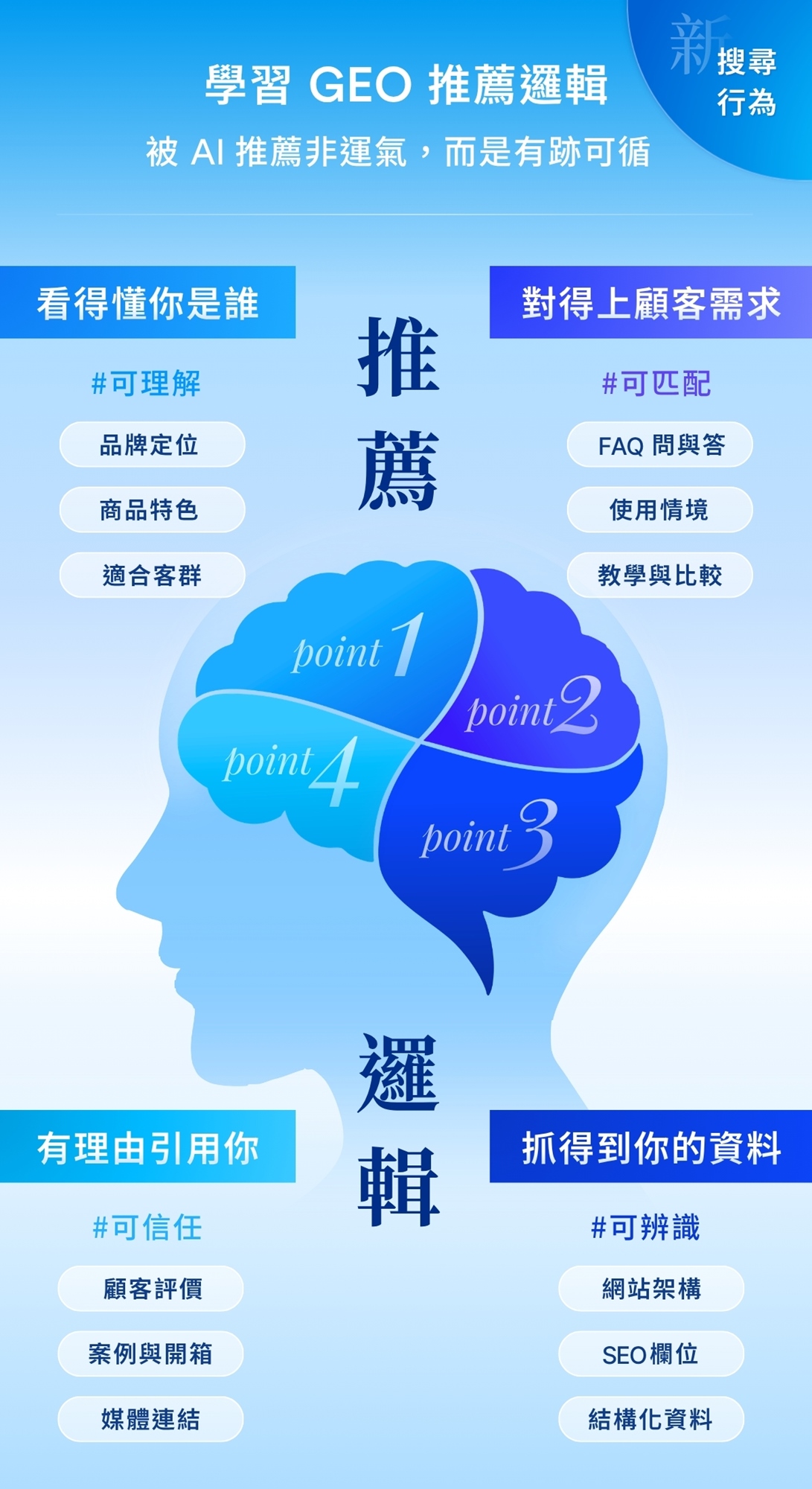 說明會價值1