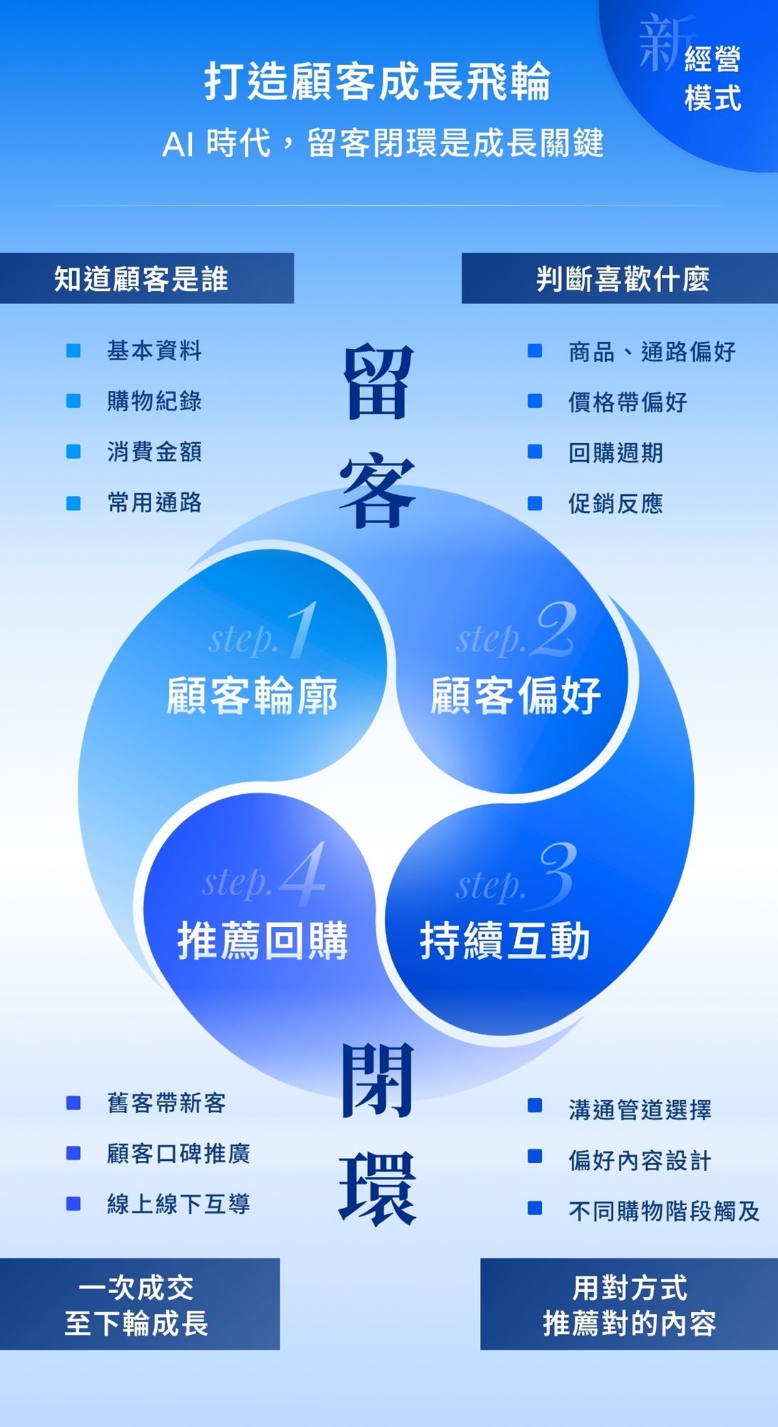 說明會價值2