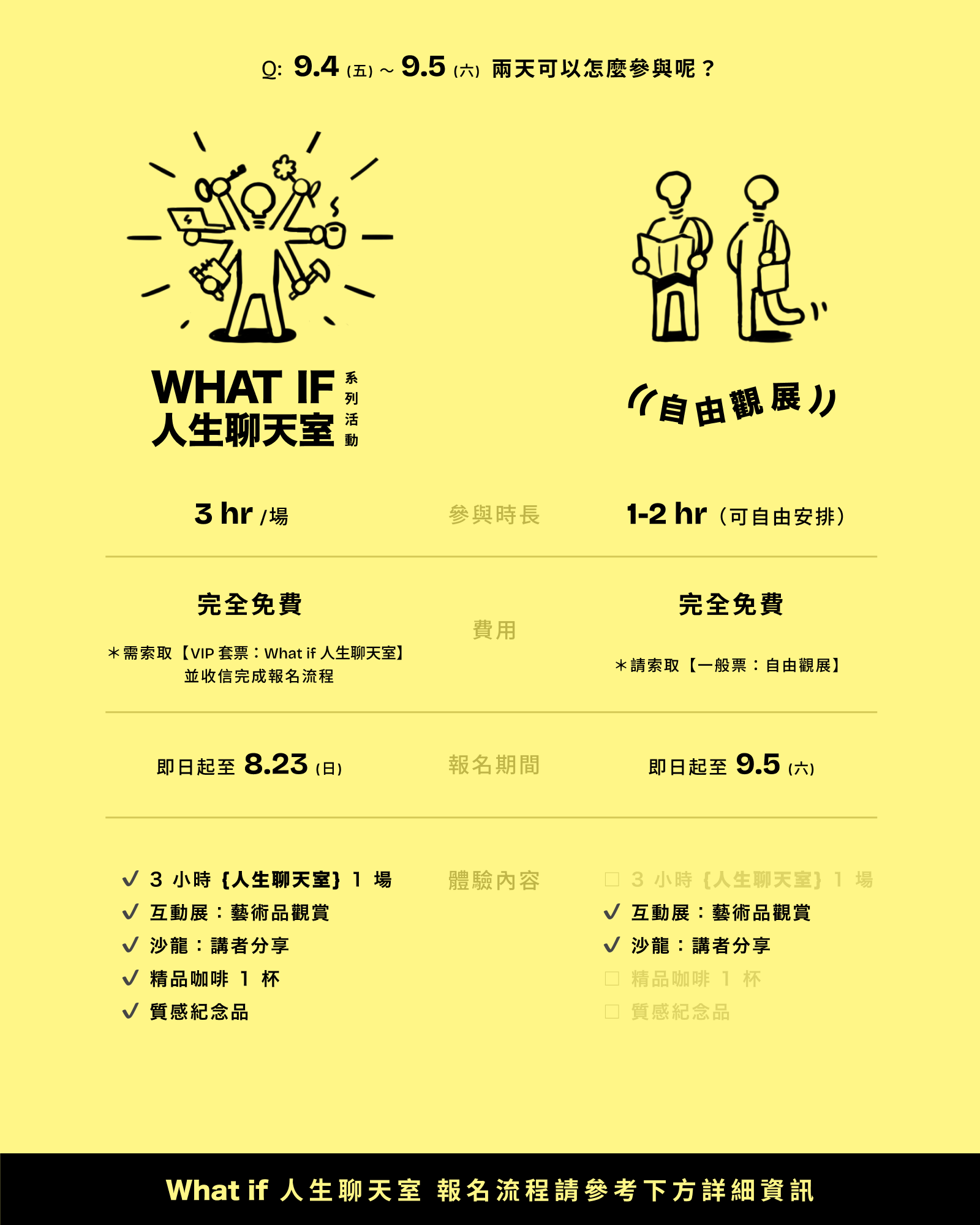 參與方案比較