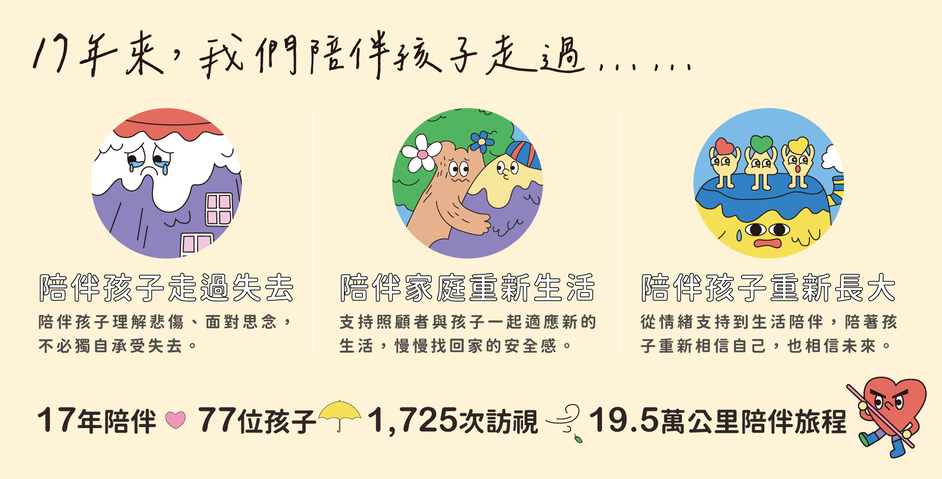 如果雨不停：給勇者的生存攻略特展