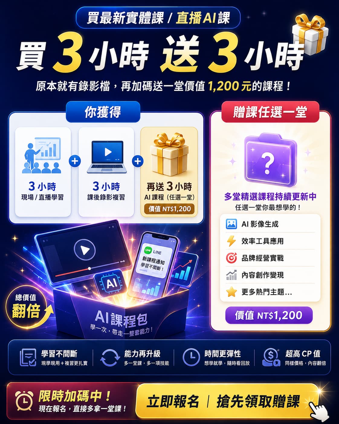 現在報名最新AI實體課或直播課,原本即附錄影回放,再加碼贈送一堂價值NT$1,200的AI實戰課程。多元主題持續更新,涵蓋AI影像生成、自動化工具、品牌經營與內容變現,讓你一次學會多項技能,快速提升競爭力。