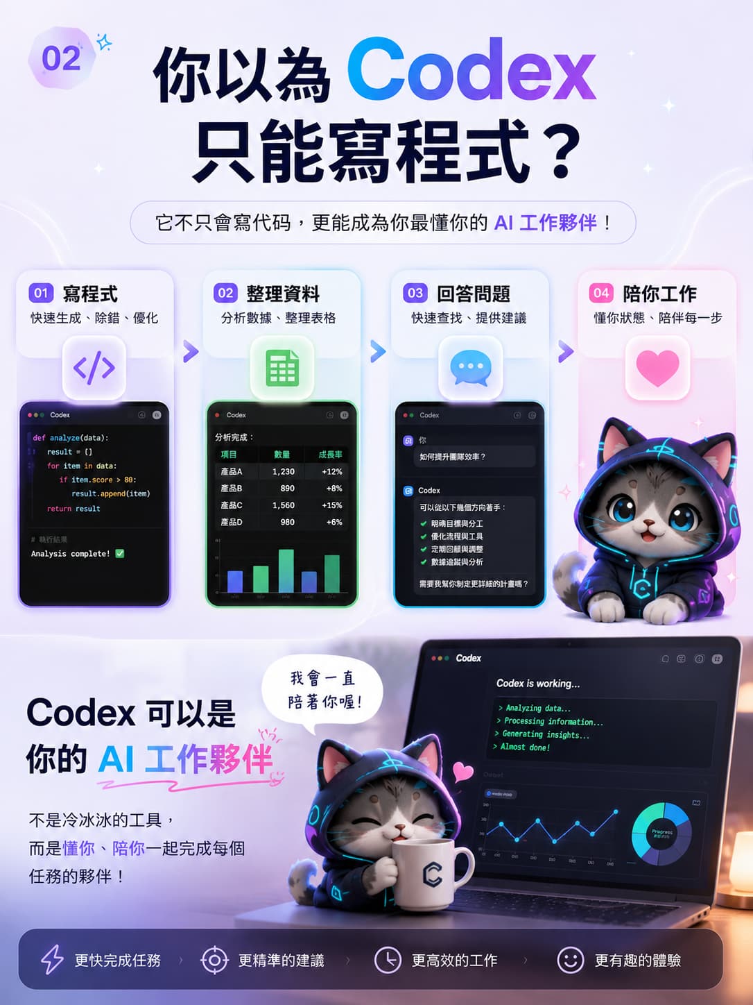 你不需要會寫程式，也不需要 AI 背景。 只要 1 小時，帶你從 0 到 1，親手打造一隻「會陪你工作、提醒你、幫你思考」的 AI 桌面寵物。  這不只是玩具，而是你的 AI 助理原型。