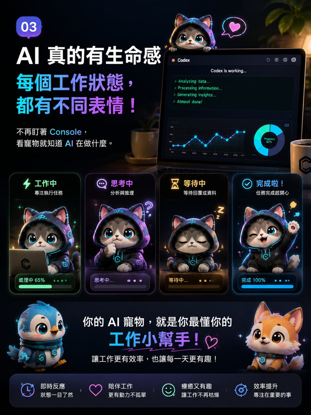 🧠 你將學會的核心能力  1️⃣ AI 角色設計能力 打造有「個性」的 AI，而不是冷冰冰的工具  2️⃣ Prompt 設計與優化 讓 AI 回答更精準、更像真人  3️⃣ AI 工作流思維 讓 AI 成為你日常的一部分，而不是一次性工具  4️⃣ AI 實戰應用能力 真正用在工作、學習、創作場景中