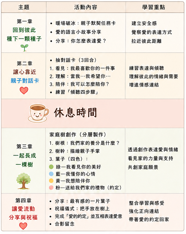 家庭生命之樹創作