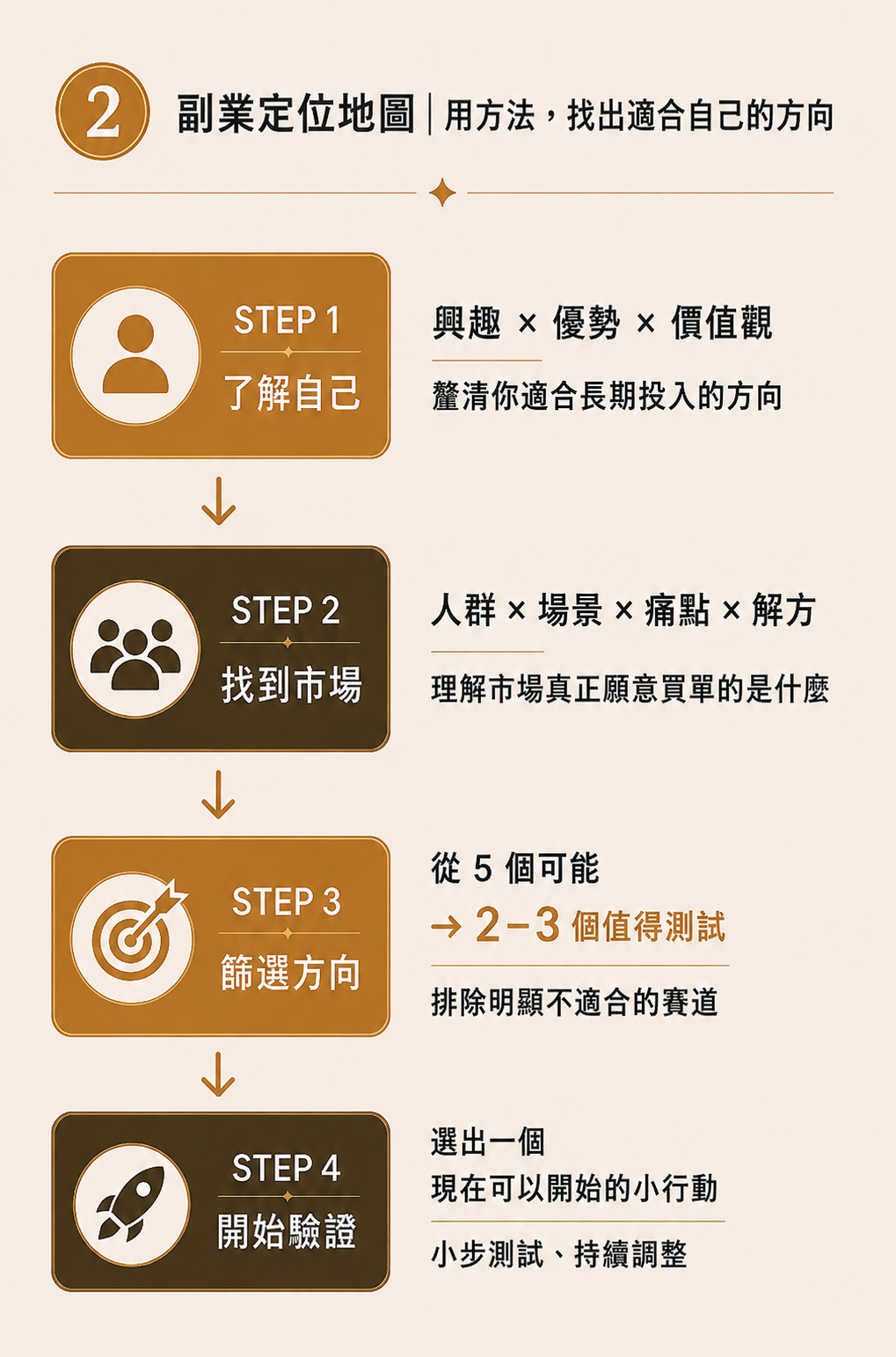 斜槓副業 斜槓人生 簡單副業