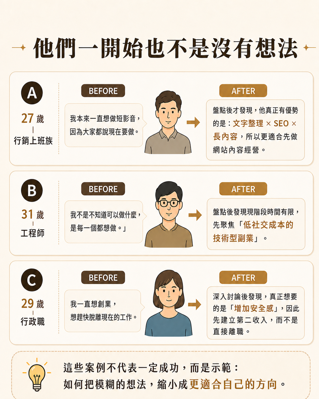 斜槓副業 斜槓人生 簡單副業