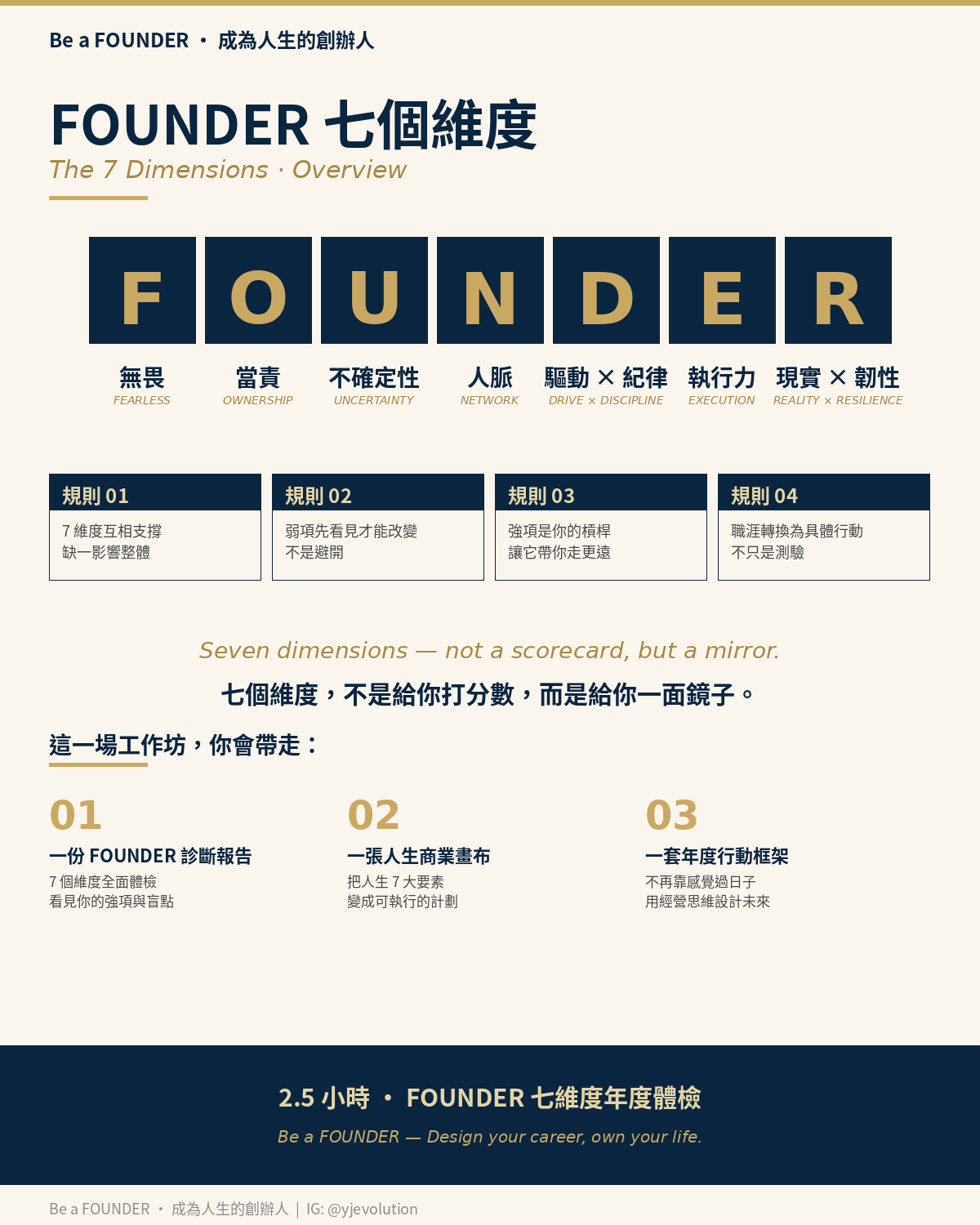 Seven_Dimensions_diagnosis_be_a_founder_Workshop