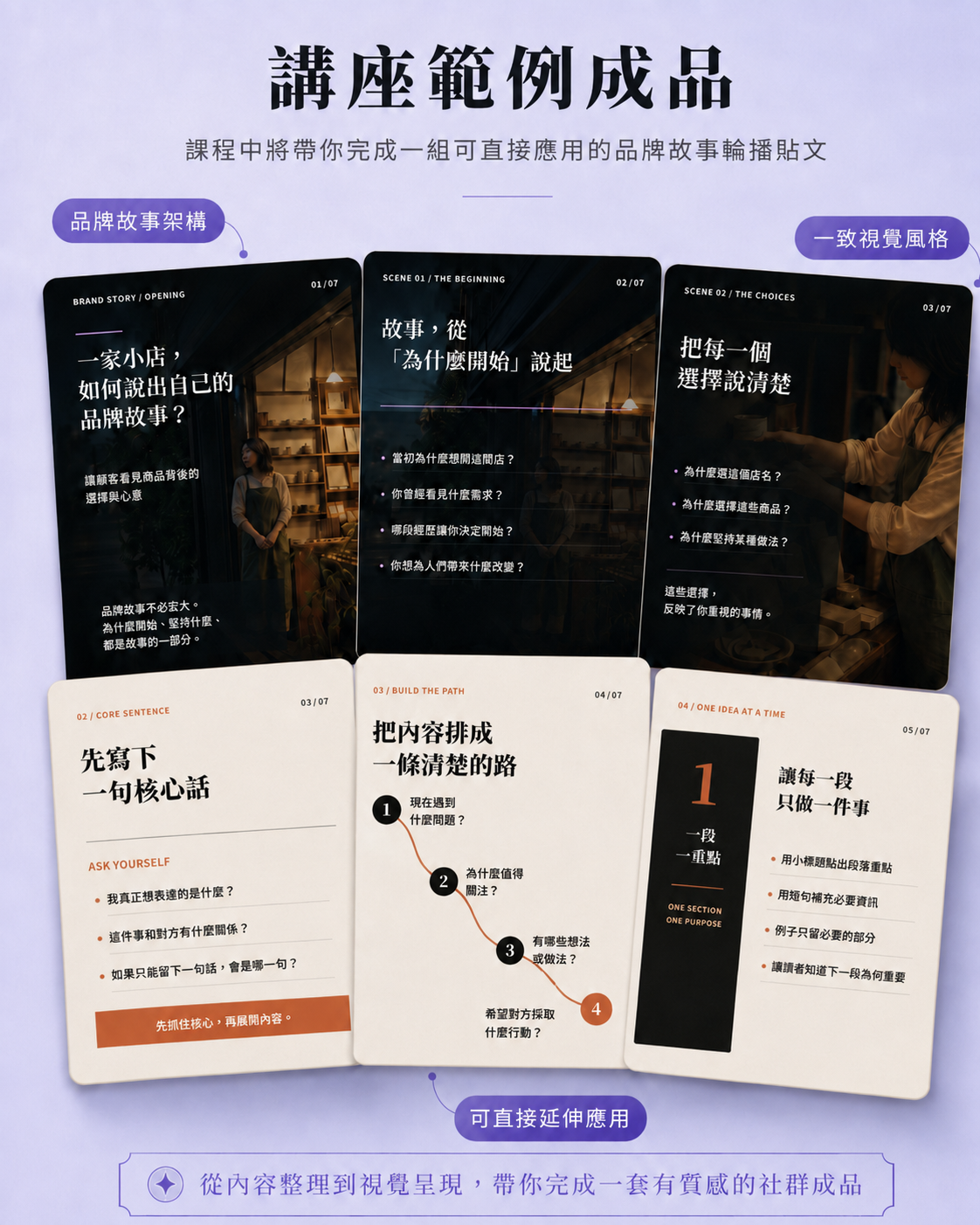 AI製作輪播圖文範例