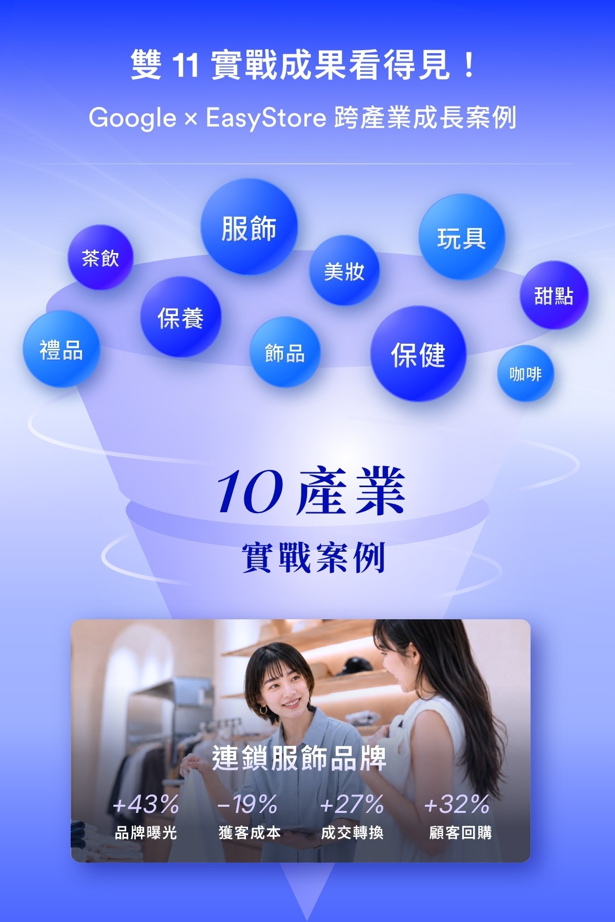 雙 11 AI 講座 成功案例