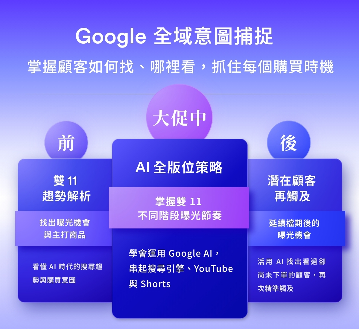 雙 11 AI 講座 價值 1