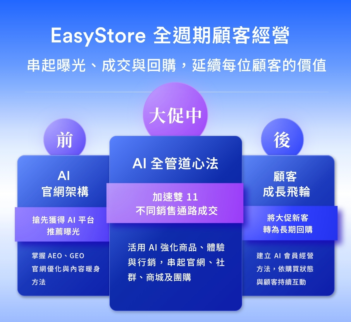 雙 11 AI 講座 價值2
