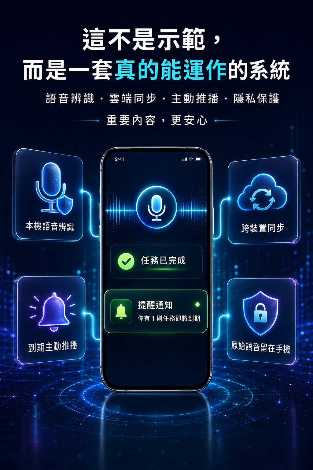 真正能運作的 AI 語音待辦系統 展示本機語音辨識、跨裝置資料同步、到期主動推播與隱私保護,讓學員理解課程完成的是可實際使用的系統。