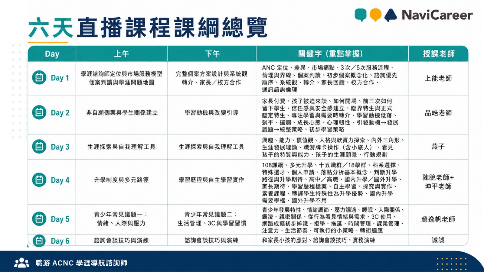 ACNC 封測班六天直播課程課綱總覽