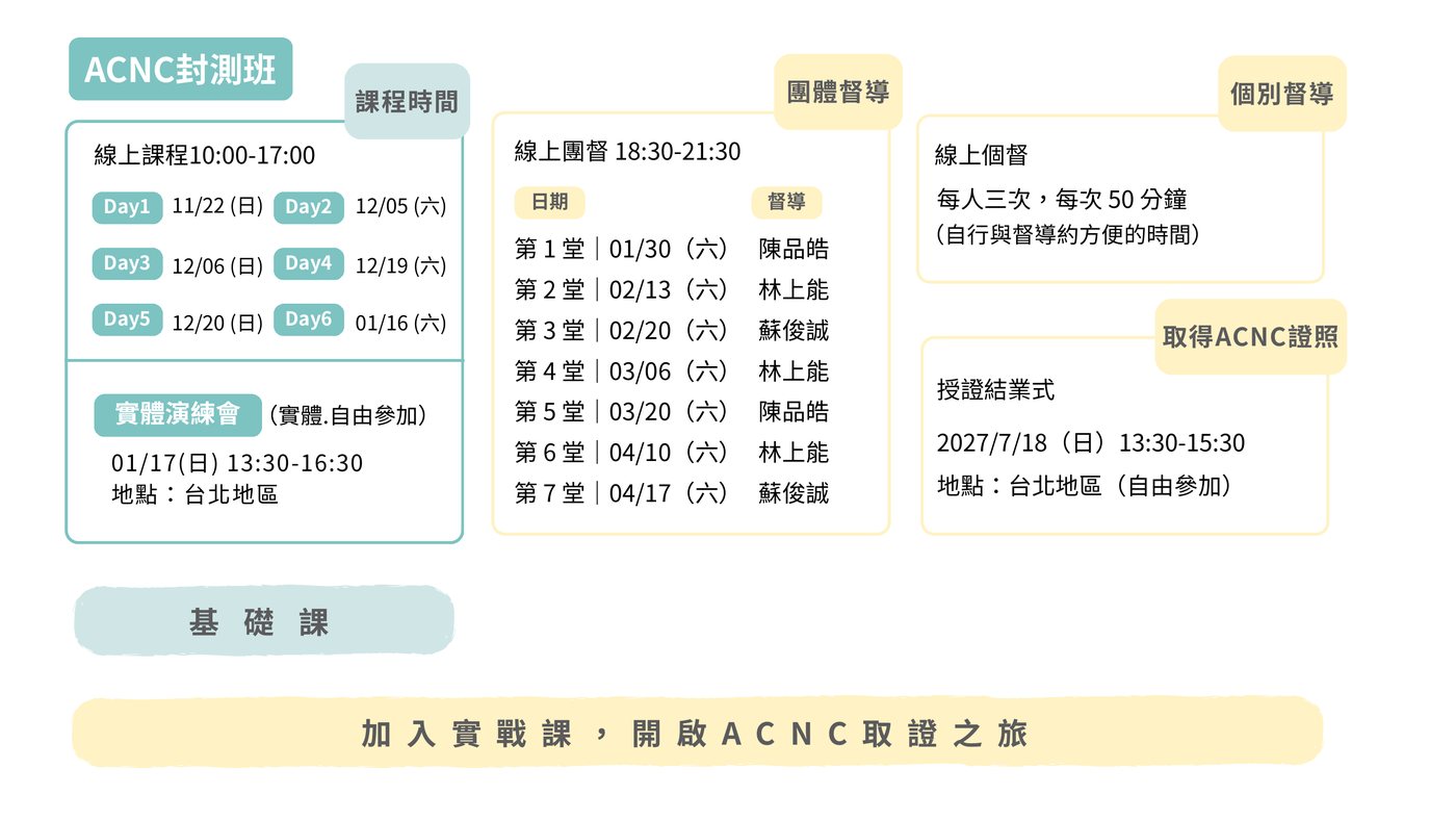 ACNC 封測班課程時間:六天線上課程、實體演練會、線上團督、線上個督與授證結業式