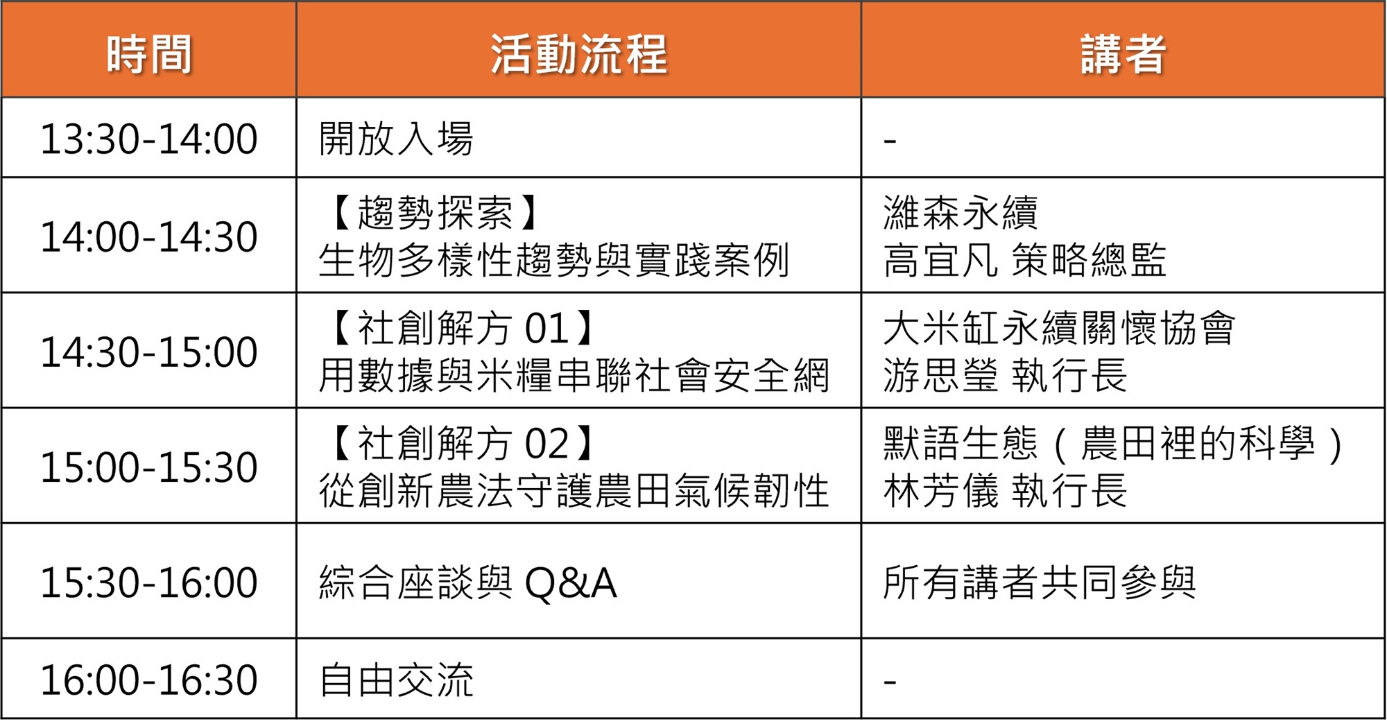 講座議程