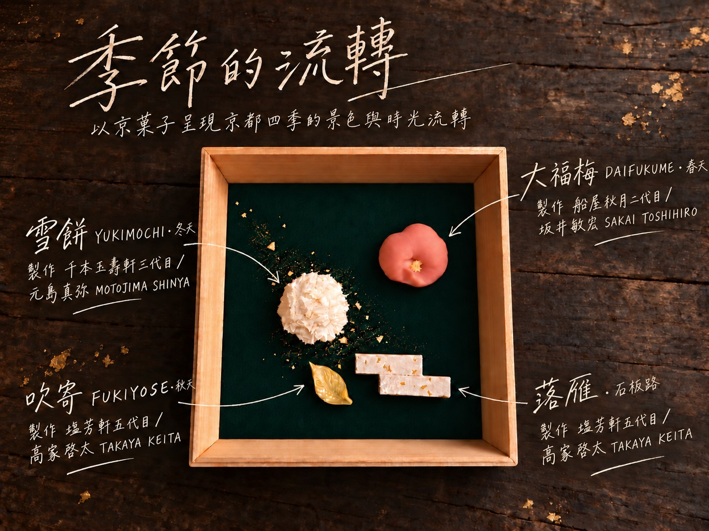 季節的流轉|京菓子Plate:吹寄、落雁、雪餅、大福梅