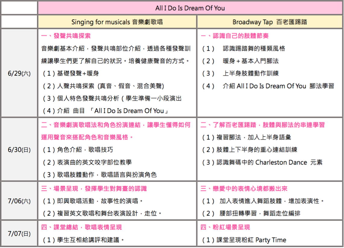 百老匯歌舞踢踏系列 搖擺吧 我夢裡歌唱中的踢踏女孩 All I Do Is Dream Of You Accupass 活動通