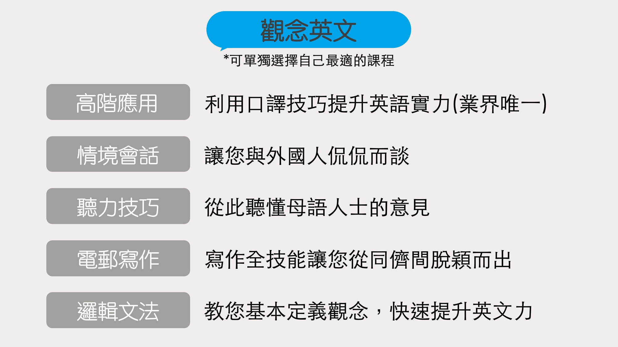 免費觀念英文課 邏輯文法班 七月場 Accupass 活動通