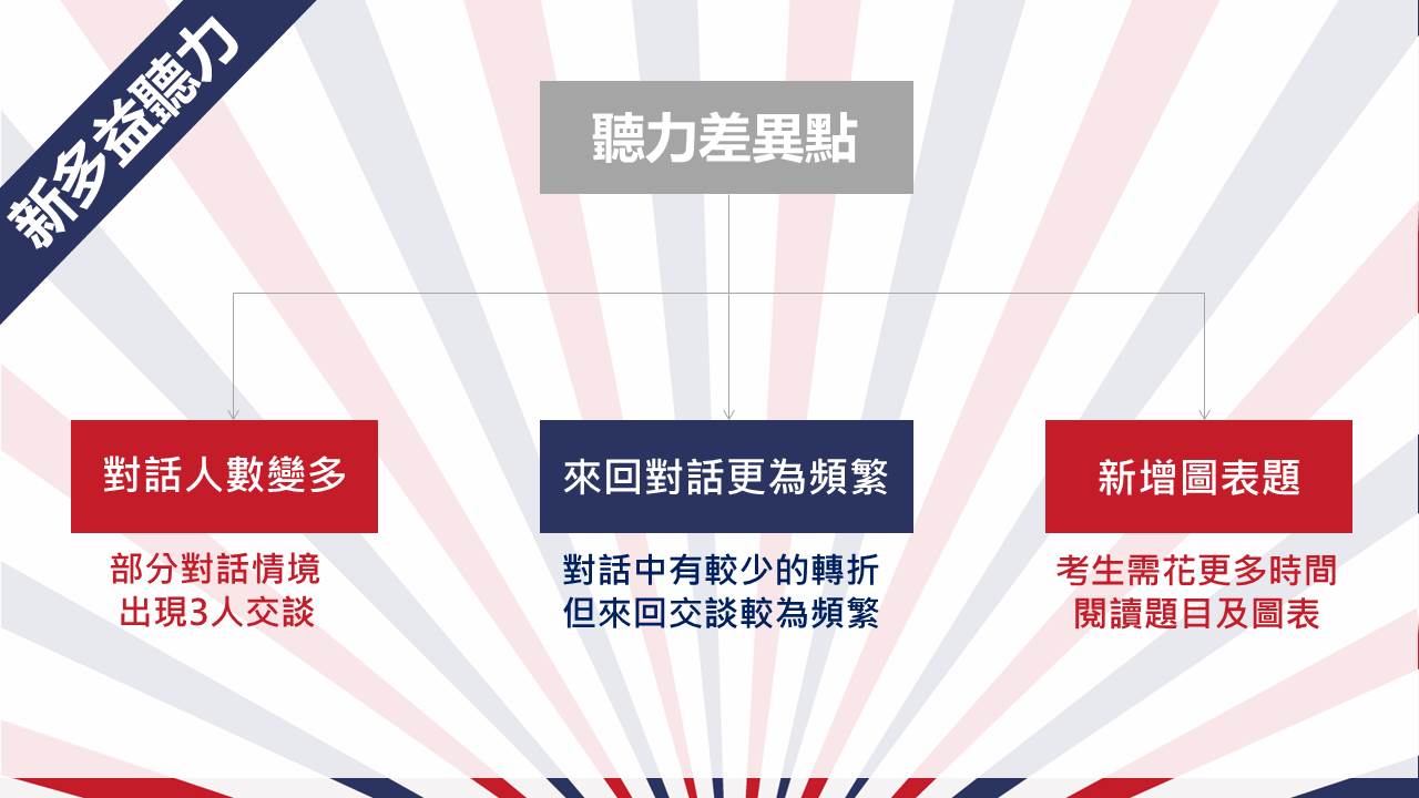線上課程 預購59折起 獨家new Toeic秘笈 國際溝通沒問題 聽力 閱讀 Accupass 活動通 線上課程 預購59折起 獨家new Toeic秘笈 國際溝通沒問題 聽力 閱讀 Accupass 活動通