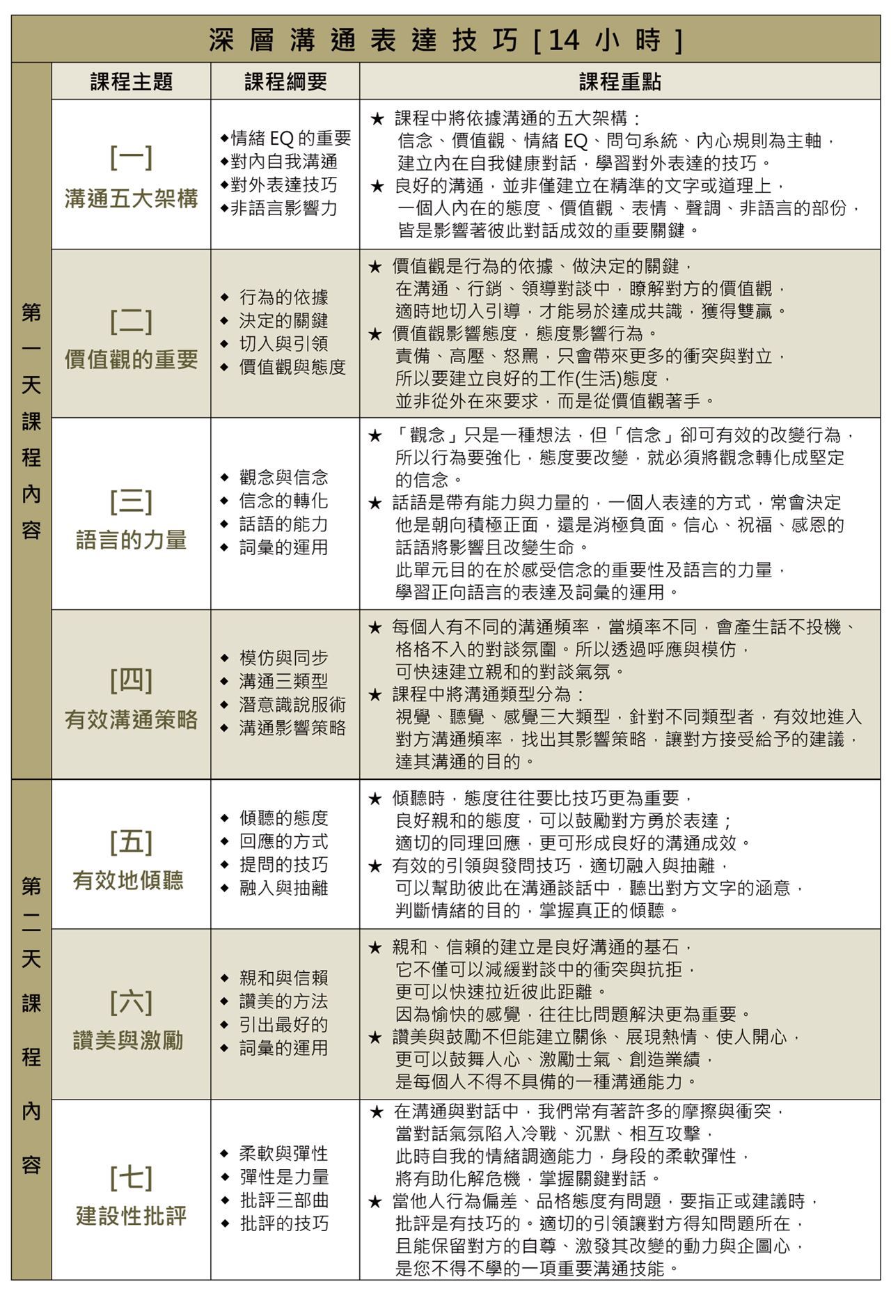 11/30(六)-12/1(日)【深層溝通表達技巧】公開班第387期/陳煥庭老師｜ACCUPASS 活動通