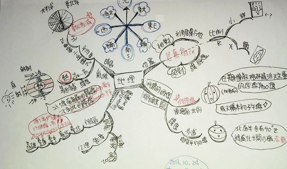 用思想作畫 心智圖法 假日班 Accupass 活動通