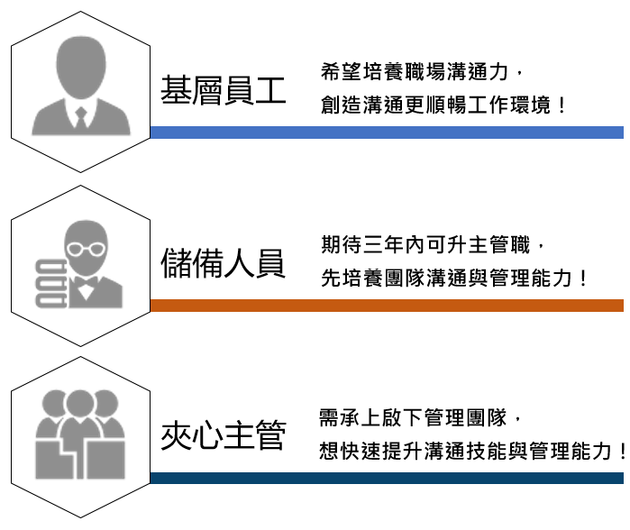 一般職員:希望培養職場溝通力,創造溝通更順暢工作環境! 儲備人員:期待三年內可升主管職,先培養團隊溝通與管理能力! 夾心主管:需承上啟下管理團隊,想快速提升團隊溝通與管理能力!