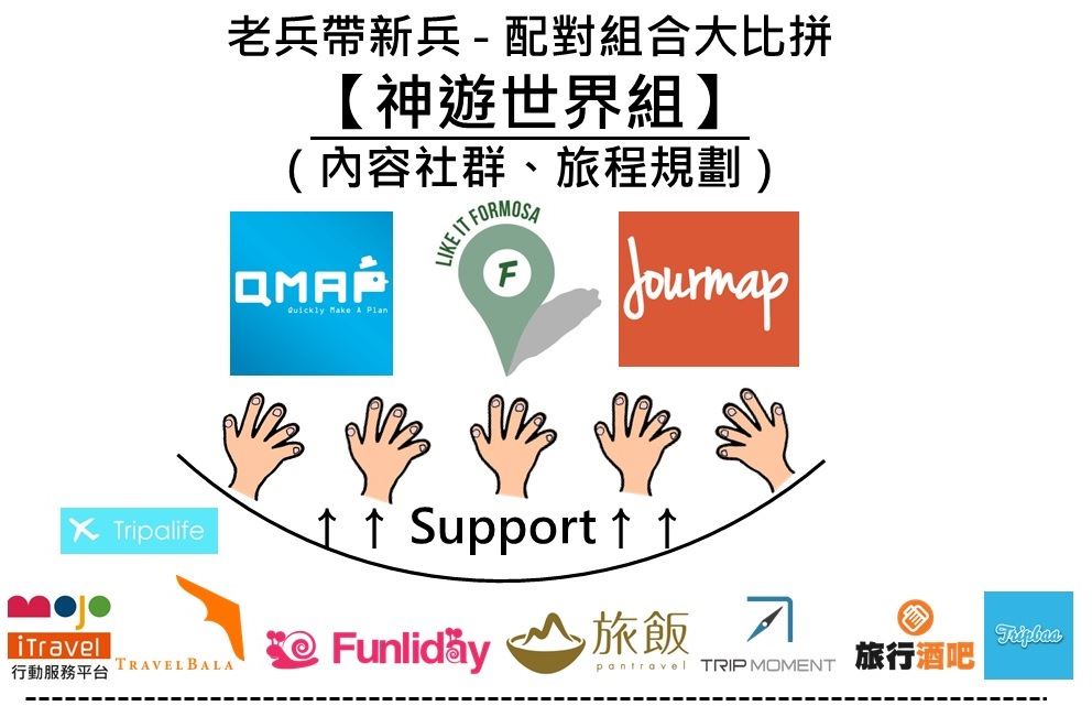 大旅創時代2 創投眼中的航海地圖 x 新船長開業典禮｜Accupass 活動通