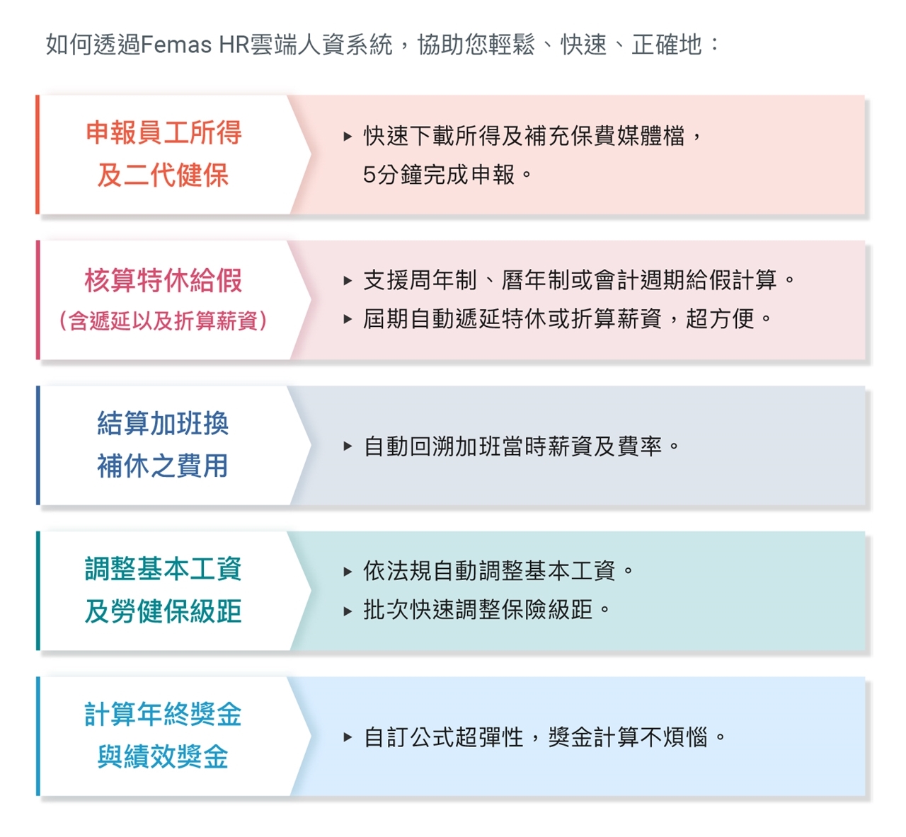 人資系統超給力，年底工作更Easy（新竹場）