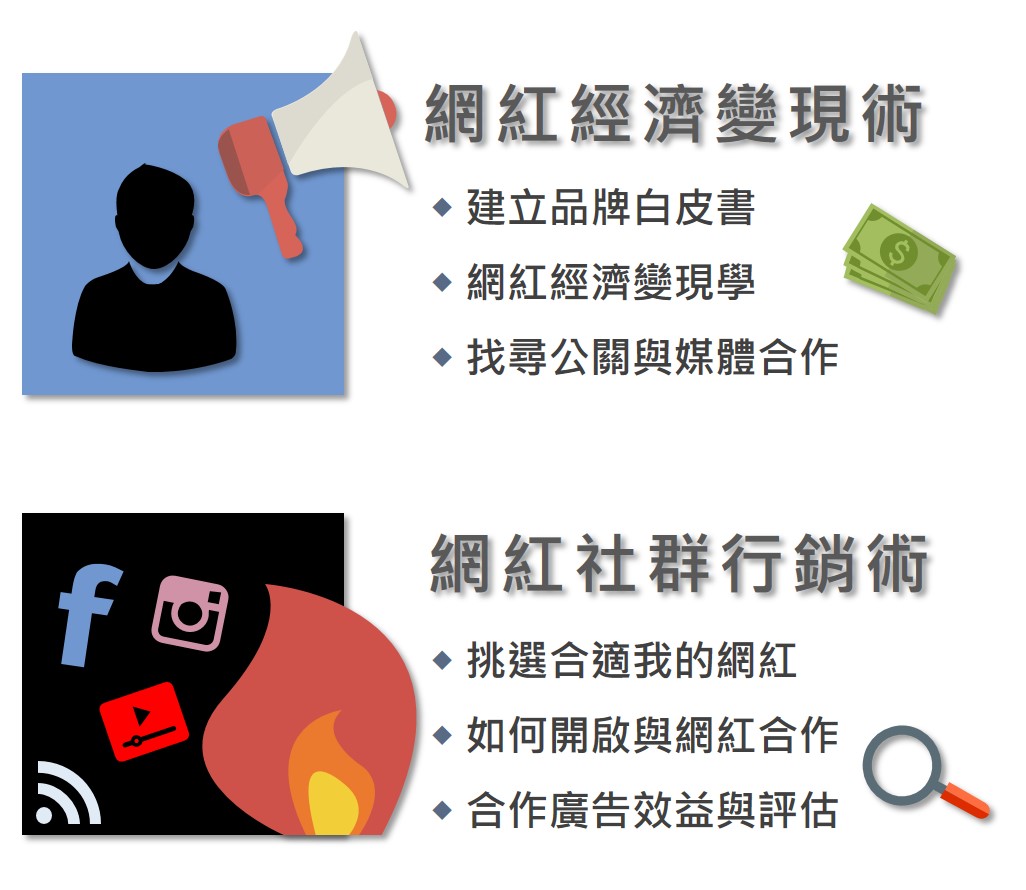 網紅經濟變現術 建立品牌白皮書 網紅經濟變現學 找尋公關與媒體合作 網紅社群行銷術 挑選調性合適的網紅 如何開啟與網紅合作 合作廣告效益與評估