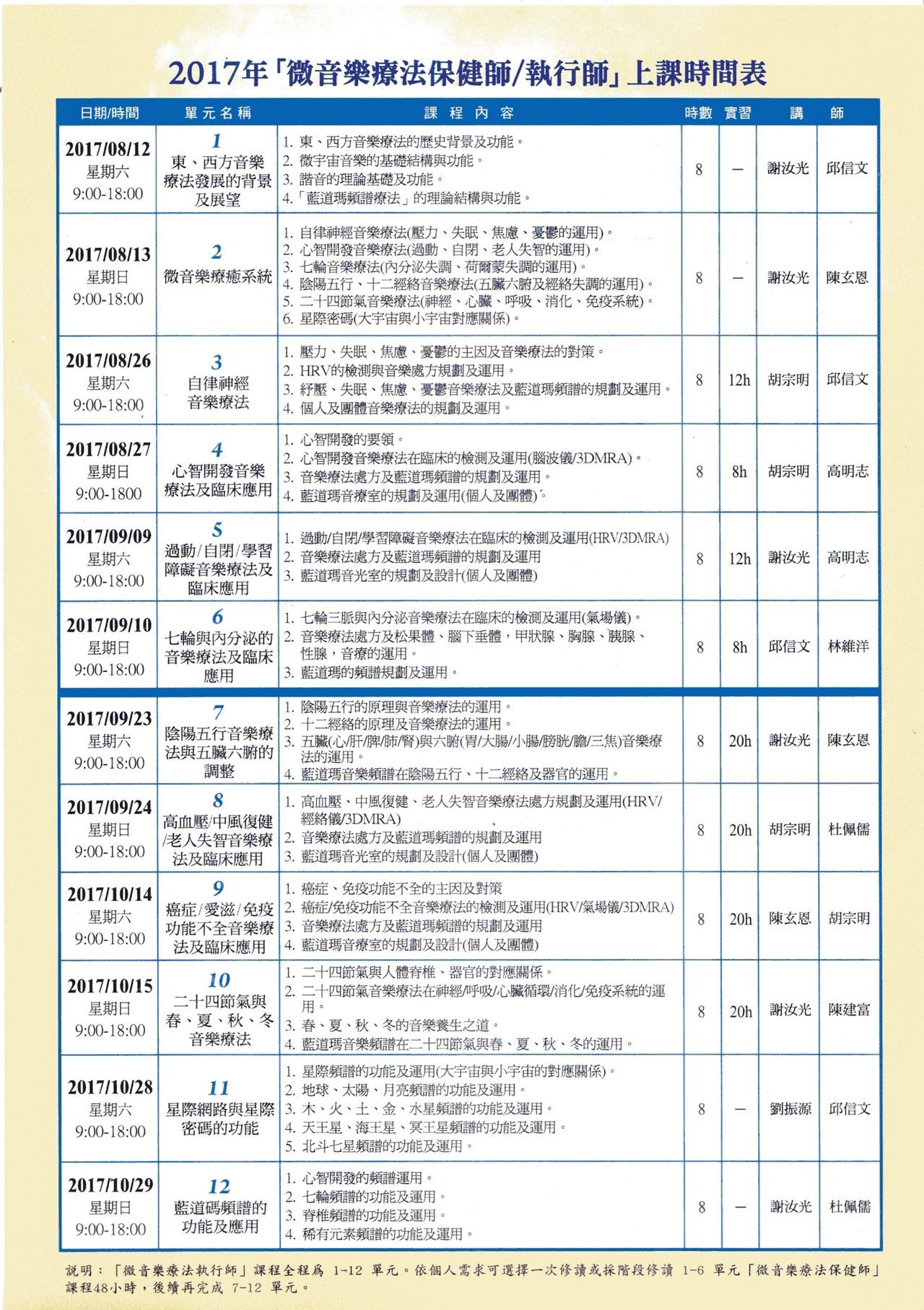 微音樂療法保健師 執行師證照課程 Accupass 活動通