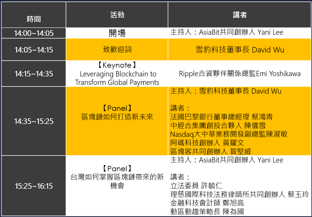 鏈接新時代：加密貨幣新未來論壇｜ACCUPASS 活動通