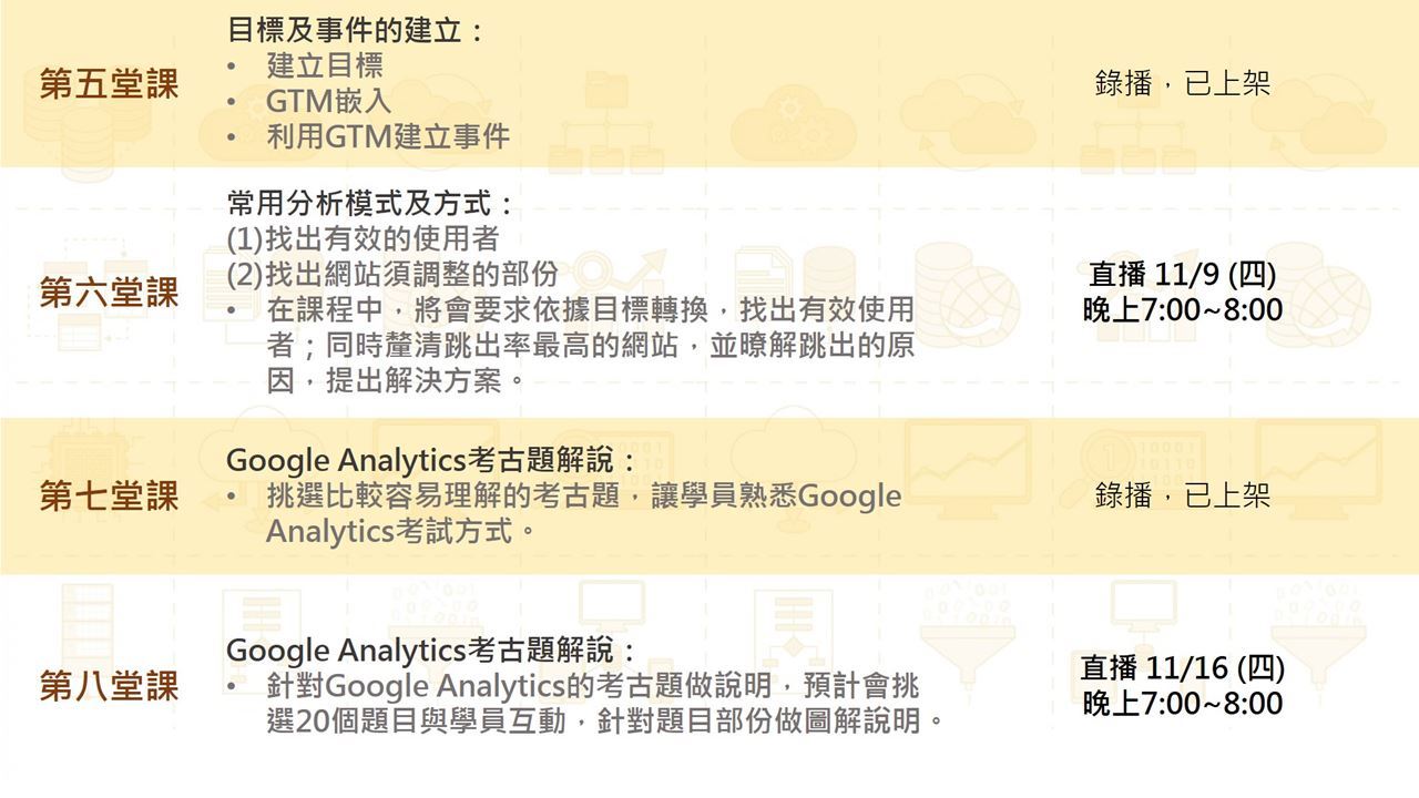 GA認證課程大綱