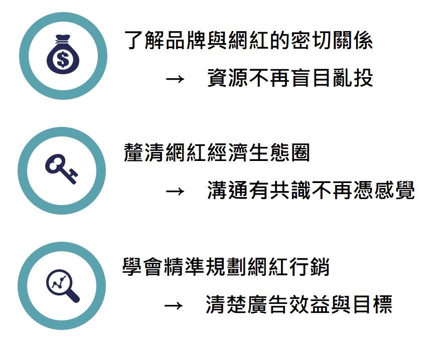 1. 了解品牌與網紅的密切關係,資源不再盲目亂投 2. 釐清網紅經濟生態圈,溝通有共識不再憑感覺 3. 學會精準規劃網紅行銷,清楚廣告效益與目標