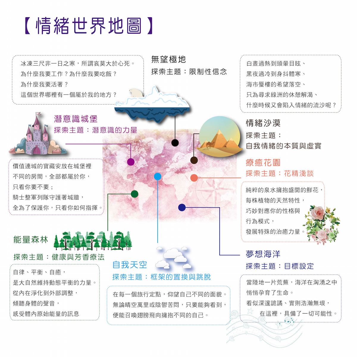 環遊情緒世界 - 探索你的內在地圖(台北班)|ACCUPASS